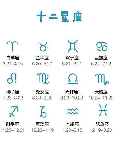 4月2日 星座|【最精準！十二星座日期對照表】12星座符號、月份、風象火象水。